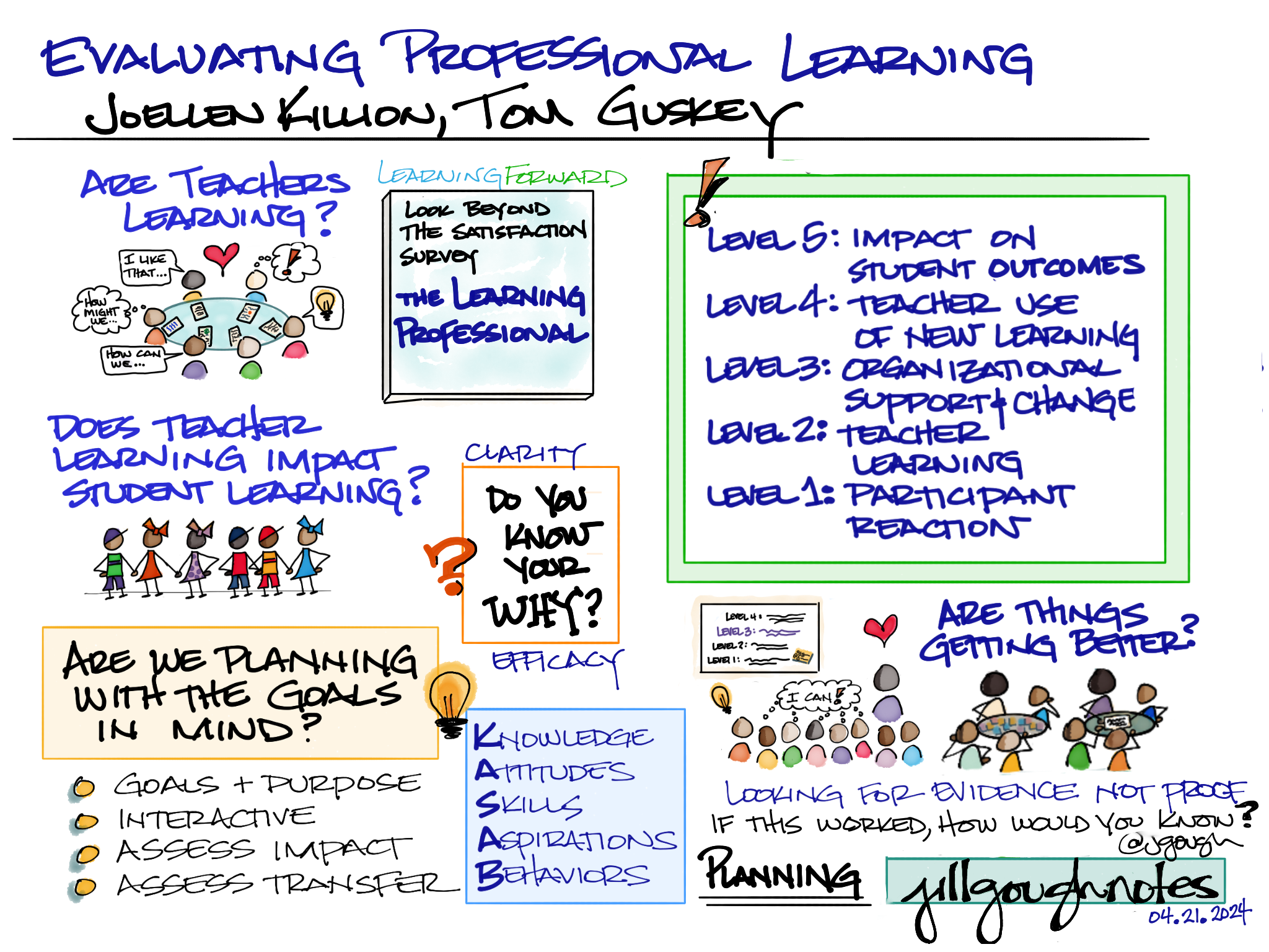 Evaluating Professional Learning from @LearningForward with Tom Guskey, Joellen Killion